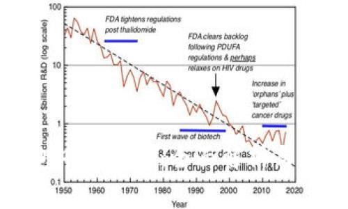 数字钱包申请条件：全面解析与注意事项