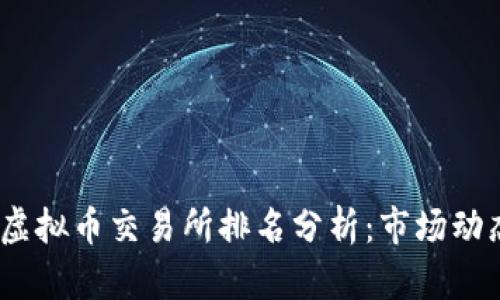 2023年全球虚拟币交易所排名分析：市场动态与投资机会